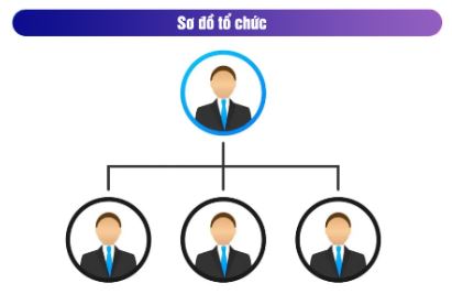 SƠ ĐỒ TỔ CHỨC